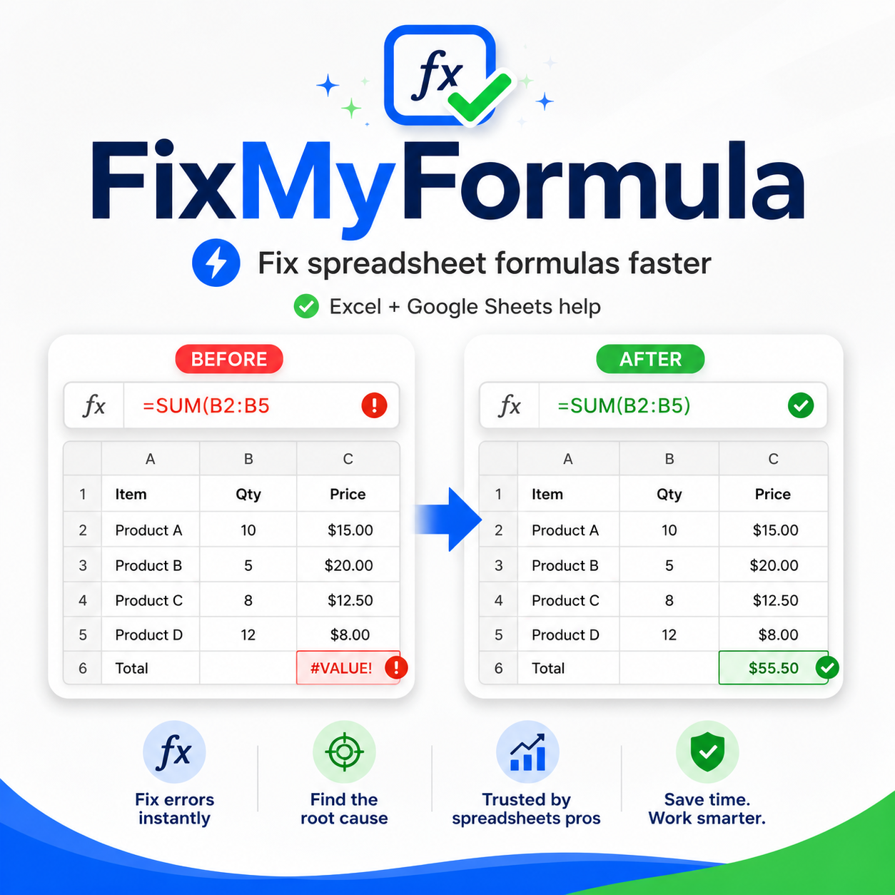 FixMyFormula
